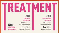 DNDi_HepC_Infographic_Treatment