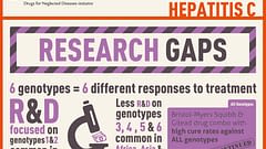DNDi_HepC_Infographic_Research