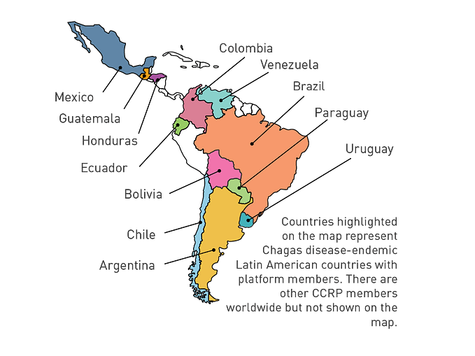 Chagas Platform Map