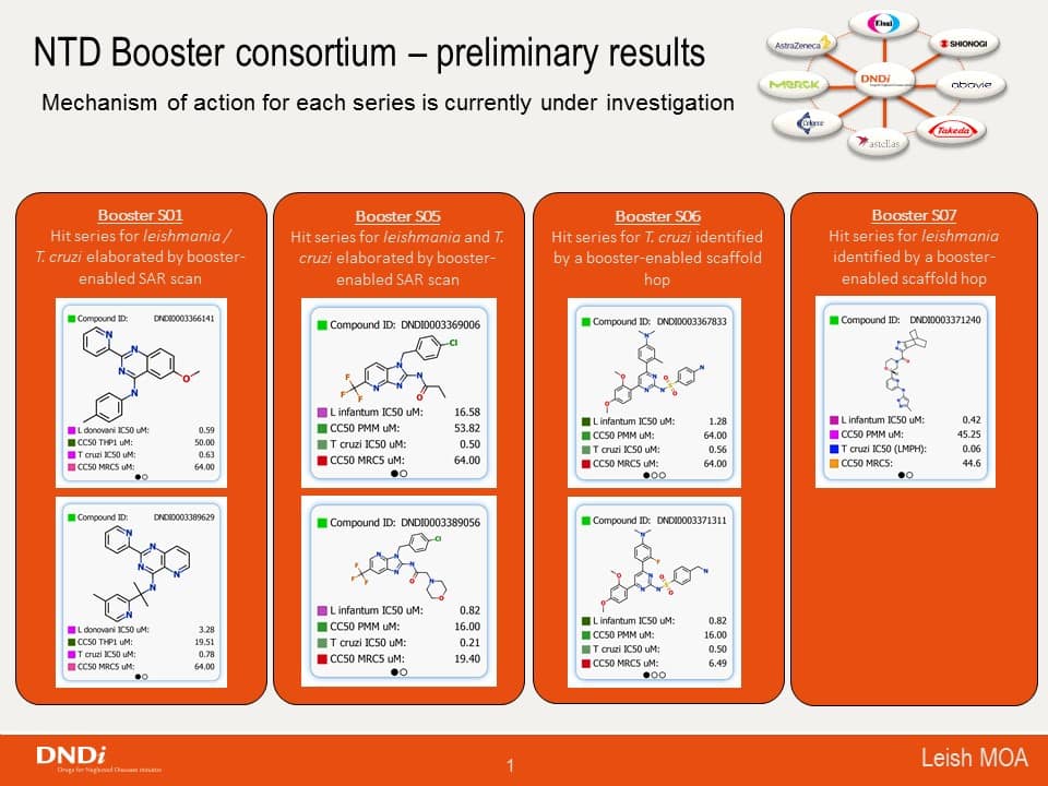 Drug Discovery Booster key results September 2019